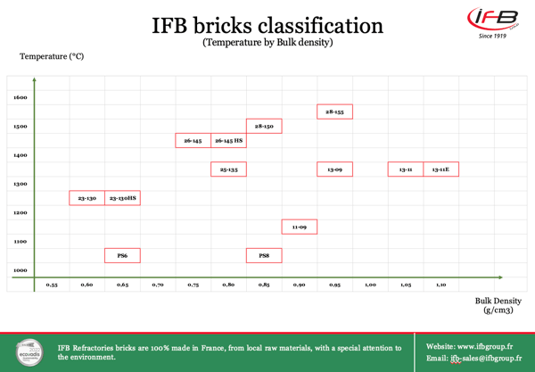 Classification
